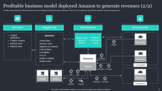 Amazon_Strategic_Growth_Initiative_On_Global_Scale_Ppt_PowerPoint_Presentation_Complete_Deck_With_Slides_Slide_55.jpg