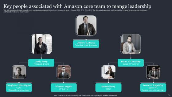 Amazon_Strategic_Growth_Initiative_On_Global_Scale_Ppt_PowerPoint_Presentation_Complete_Deck_With_Slides_Slide_71.jpg