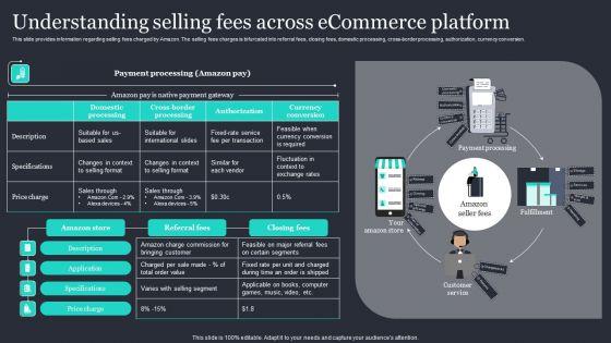 Amazon_Strategic_Growth_Initiative_On_Global_Scale_Understanding_Selling_Fees_Across_Ecommerce_Information_PDF_Slide_1.jpg