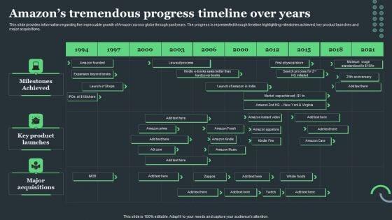 Amazon_Tactical_Plan_Amazons_Tremendous_Progress_Timeline_Over_Years_Themes_PDF_Slide_1.jpg