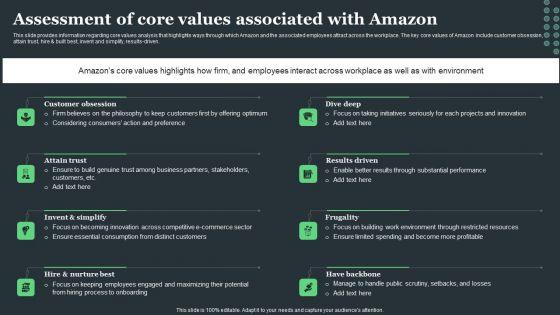 Amazon_Tactical_Plan_Assessment_Of_Core_Values_Associated_With_Amazon_Ideas_PDF_Slide_1.jpg