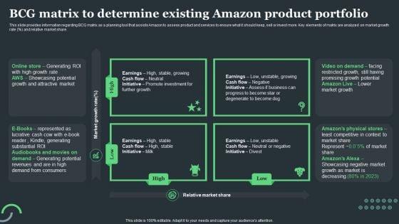 Amazon_Tactical_Plan_BCG_Matrix_To_Determine_Existing_Amazon_Product_Portfolio_Ideas_PDF_Slide_1.jpg