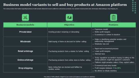 Amazon_Tactical_Plan_Business_Model_Variants_To_Sell_And_Buy_Products_At_Amazon_Brochure_PDF_Slide_1.jpg