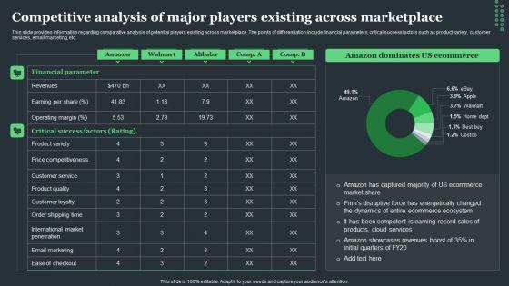 Amazon_Tactical_Plan_Competitive_Analysis_Of_Major_Players_Existing_Across_Marketplace_Portrait_PDF_Slide_1.jpg