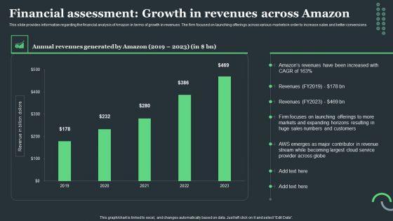 Amazon_Tactical_Plan_Financial_Assessment_Growth_In_Revenues_Across_Amazon_Information_PDF_Slide_1.jpg