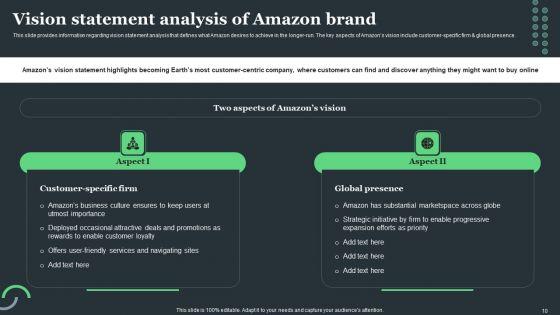Amazon_Tactical_Plan_For_Market_Domination_Ppt_PowerPoint_Presentation_Complete_Deck_With_Slides_Slide_10.jpg