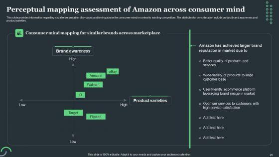 Amazon_Tactical_Plan_For_Market_Domination_Ppt_PowerPoint_Presentation_Complete_Deck_With_Slides_Slide_26.jpg