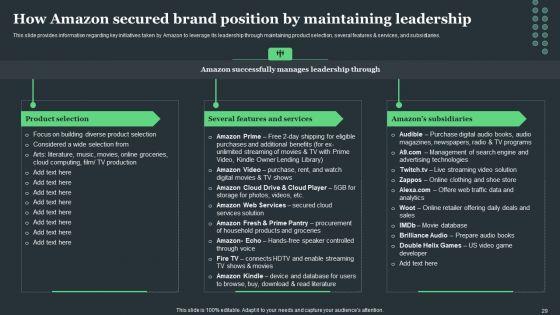 Amazon_Tactical_Plan_For_Market_Domination_Ppt_PowerPoint_Presentation_Complete_Deck_With_Slides_Slide_29.jpg