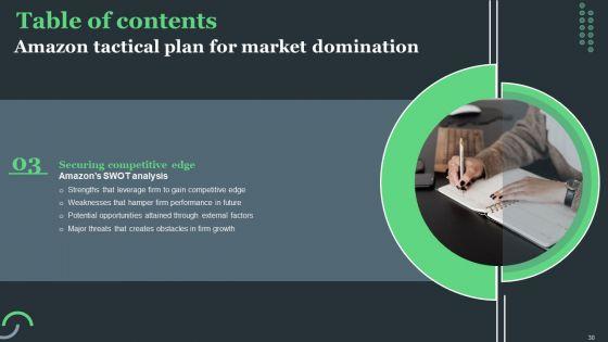 Amazon_Tactical_Plan_For_Market_Domination_Ppt_PowerPoint_Presentation_Complete_Deck_With_Slides_Slide_30.jpg