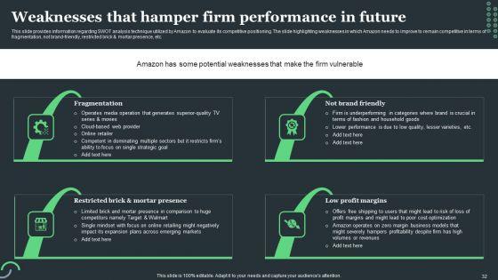 Amazon_Tactical_Plan_For_Market_Domination_Ppt_PowerPoint_Presentation_Complete_Deck_With_Slides_Slide_32.jpg