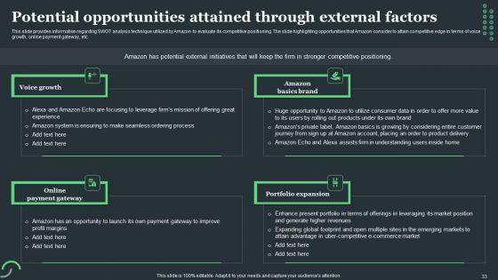 Amazon_Tactical_Plan_For_Market_Domination_Ppt_PowerPoint_Presentation_Complete_Deck_With_Slides_Slide_33.jpg