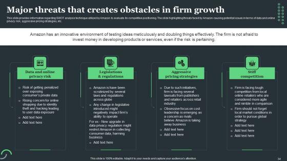Amazon_Tactical_Plan_For_Market_Domination_Ppt_PowerPoint_Presentation_Complete_Deck_With_Slides_Slide_34.jpg