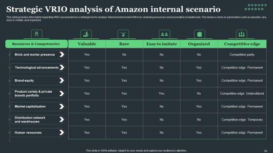 Amazon_Tactical_Plan_For_Market_Domination_Ppt_PowerPoint_Presentation_Complete_Deck_With_Slides_Slide_38.jpg