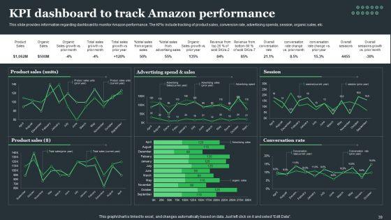 Amazon_Tactical_Plan_For_Market_Domination_Ppt_PowerPoint_Presentation_Complete_Deck_With_Slides_Slide_39.jpg
