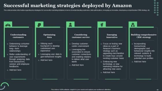 Amazon_Tactical_Plan_For_Market_Domination_Ppt_PowerPoint_Presentation_Complete_Deck_With_Slides_Slide_46.jpg