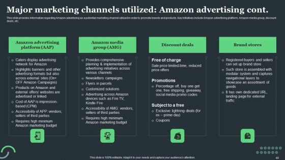 Amazon_Tactical_Plan_For_Market_Domination_Ppt_PowerPoint_Presentation_Complete_Deck_With_Slides_Slide_49.jpg