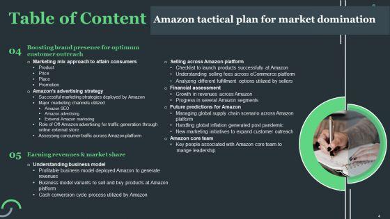 Amazon_Tactical_Plan_For_Market_Domination_Ppt_PowerPoint_Presentation_Complete_Deck_With_Slides_Slide_4.jpg