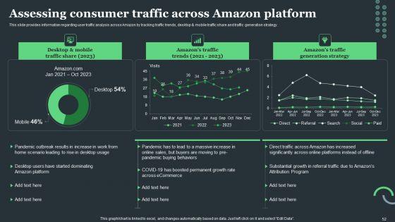 Amazon_Tactical_Plan_For_Market_Domination_Ppt_PowerPoint_Presentation_Complete_Deck_With_Slides_Slide_52.jpg