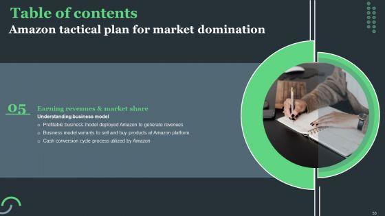 Amazon_Tactical_Plan_For_Market_Domination_Ppt_PowerPoint_Presentation_Complete_Deck_With_Slides_Slide_53.jpg