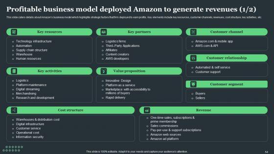 Amazon_Tactical_Plan_For_Market_Domination_Ppt_PowerPoint_Presentation_Complete_Deck_With_Slides_Slide_54.jpg