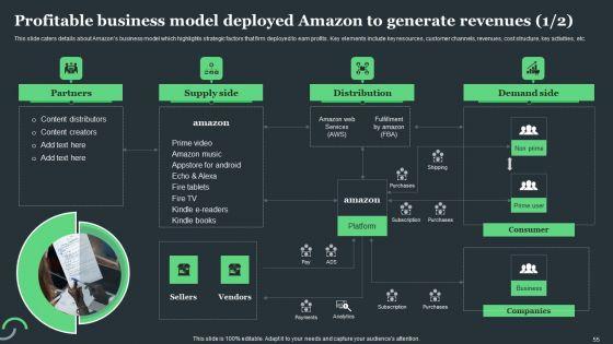 Amazon_Tactical_Plan_For_Market_Domination_Ppt_PowerPoint_Presentation_Complete_Deck_With_Slides_Slide_55.jpg