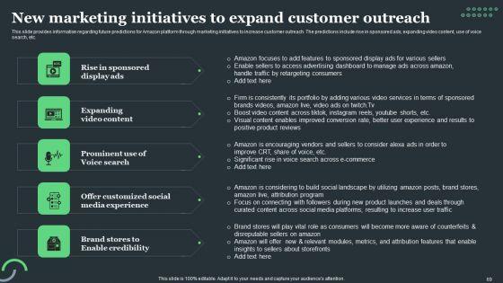 Amazon_Tactical_Plan_For_Market_Domination_Ppt_PowerPoint_Presentation_Complete_Deck_With_Slides_Slide_69.jpg
