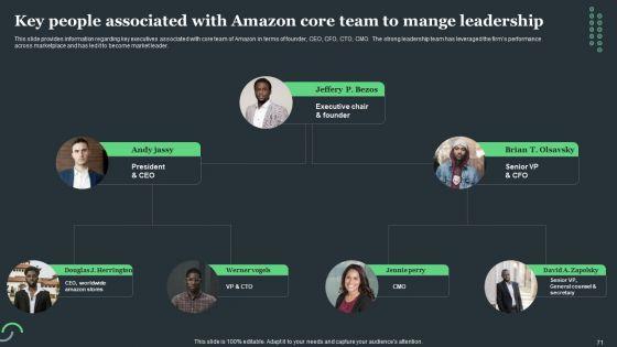 Amazon_Tactical_Plan_For_Market_Domination_Ppt_PowerPoint_Presentation_Complete_Deck_With_Slides_Slide_71.jpg