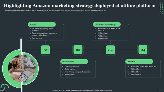 Amazon_Tactical_Plan_For_Market_Domination_Ppt_PowerPoint_Presentation_Complete_Deck_With_Slides_Slide_75.jpg