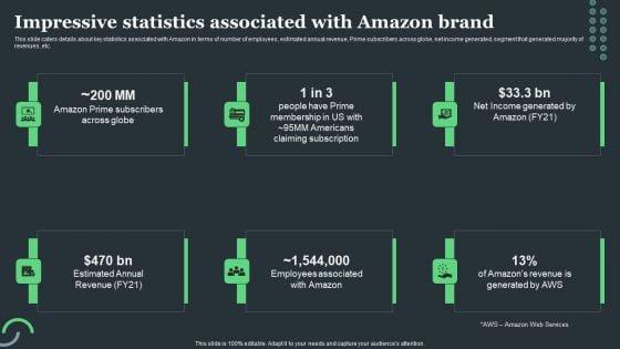 Amazon_Tactical_Plan_Impressive_Statistics_Associated_With_Amazon_Brand_Introduction_PDF_Slide_1.jpg