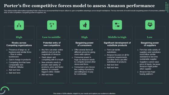 Amazon_Tactical_Plan_Porters_Five_Competitive_Forces_Model_To_Assess_Amazon_Pictures_PDF_Slide_1.jpg