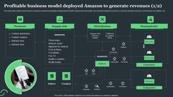 Amazon_Tactical_Plan_Profitable_Business_Model_Deployed_Amazon_To_Generate_Revenues_Formats_PDF_Slide_2.jpg