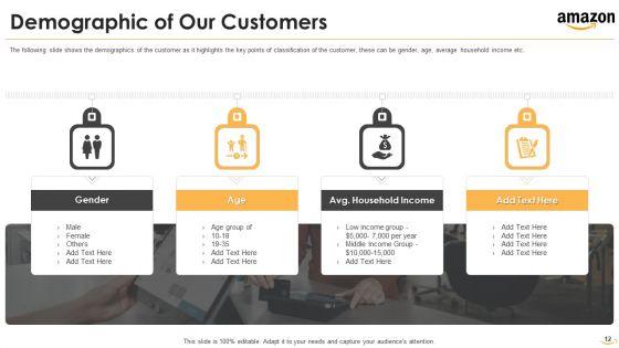 Amazon_Venture_Capital_Funding_Pitch_Deck_Ppt_PowerPoint_Presentation_Complete_With_Slides_Slide_12.jpg