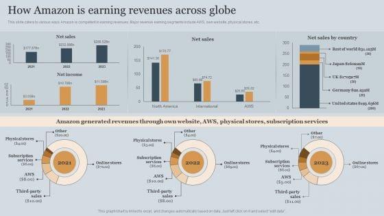 Amazons_Business_Success_Story_Strategic_Plan_How_Amazon_Is_Earning_Revenues_Across_Globe_Template_PDF_Slide_1.jpg