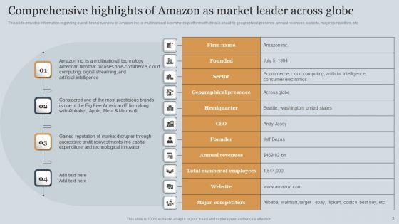 Amazons_Business_Success_Story_Strategic_Plan_Ppt_PowerPoint_Presentation_Complete_Deck_With_Slides_Slide_3.jpg