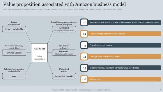 Amazons_Business_Success_Story_Strategic_Plan_Ppt_PowerPoint_Presentation_Complete_Deck_With_Slides_Slide_6.jpg