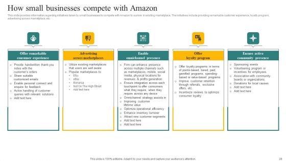 Amazons_Business_Tactics_Insights_Into_Its_Primary_Capabilities_Ppt_PowerPoint_Presentation_Complete_Deck_With_Slides_Slide_28.jpg
