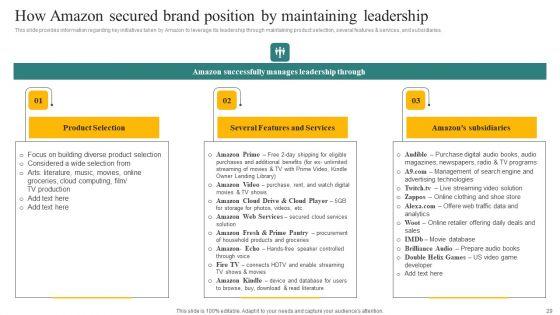 Amazons_Business_Tactics_Insights_Into_Its_Primary_Capabilities_Ppt_PowerPoint_Presentation_Complete_Deck_With_Slides_Slide_29.jpg