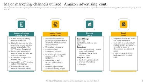 Amazons_Business_Tactics_Insights_Into_Its_Primary_Capabilities_Ppt_PowerPoint_Presentation_Complete_Deck_With_Slides_Slide_49.jpg