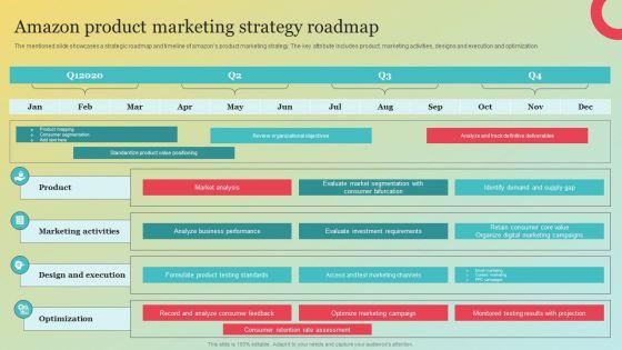 Amazons_Marketing_Plan_To_Improve_Customer_Engagement_Amazon_Product_Marketing_Strategy_Rules_PDF_Slide_1.jpg