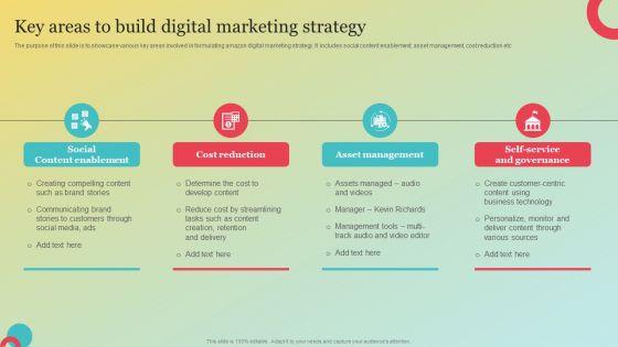 Amazons_Marketing_Plan_To_Improve_Customer_Engagement_Key_Areas_To_Build_Digital_Summary_PDF_Slide_1.jpg