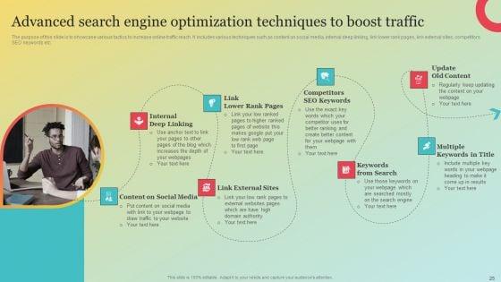 Amazons_Marketing_Plan_To_Improve_Customer_Engagement_Ppt_PowerPoint_Presentation_Complete_Deck_With_Slides_Slide_25.jpg