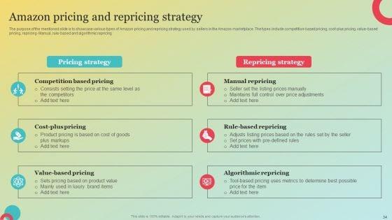 Amazons_Marketing_Plan_To_Improve_Customer_Engagement_Ppt_PowerPoint_Presentation_Complete_Deck_With_Slides_Slide_34.jpg