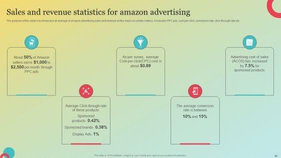 Amazons_Marketing_Plan_To_Improve_Customer_Engagement_Ppt_PowerPoint_Presentation_Complete_Deck_With_Slides_Slide_40.jpg