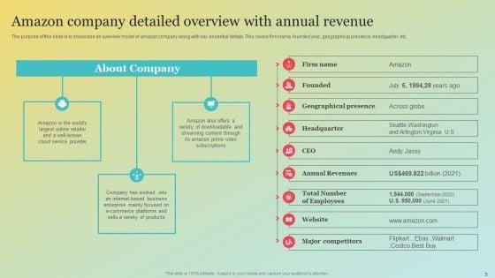 Amazons_Marketing_Plan_To_Improve_Customer_Engagement_Ppt_PowerPoint_Presentation_Complete_Deck_With_Slides_Slide_5.jpg