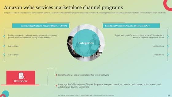 Amazons_Marketing_Plan_To_Improve_Customer_Engagement_Ppt_PowerPoint_Presentation_Complete_Deck_With_Slides_Slide_54.jpg