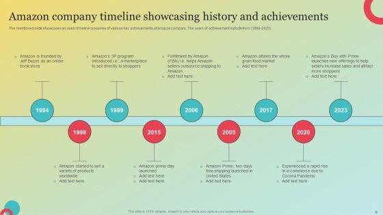 Amazons_Marketing_Plan_To_Improve_Customer_Engagement_Ppt_PowerPoint_Presentation_Complete_Deck_With_Slides_Slide_6.jpg