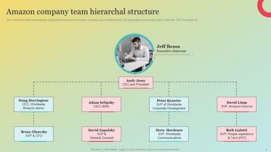 Amazons_Marketing_Plan_To_Improve_Customer_Engagement_Ppt_PowerPoint_Presentation_Complete_Deck_With_Slides_Slide_7.jpg