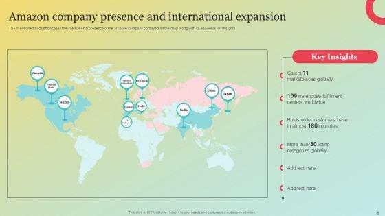 Amazons_Marketing_Plan_To_Improve_Customer_Engagement_Ppt_PowerPoint_Presentation_Complete_Deck_With_Slides_Slide_9.jpg