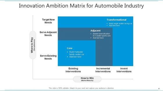 Ambition_Grid_Consistently_Innovative_Ppt_PowerPoint_Presentation_Complete_Deck_With_Slides_Slide_4.jpg