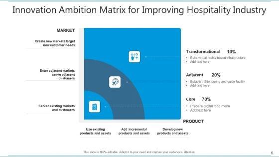 Ambition_Grid_Consistently_Innovative_Ppt_PowerPoint_Presentation_Complete_Deck_With_Slides_Slide_6.jpg